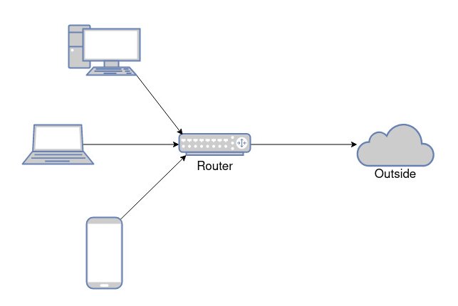 Local network